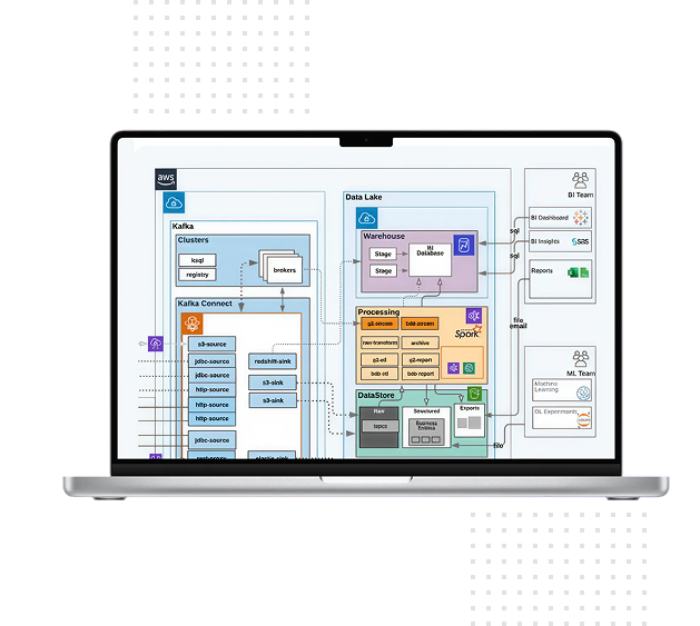 Our Mobile App Development Services Picture